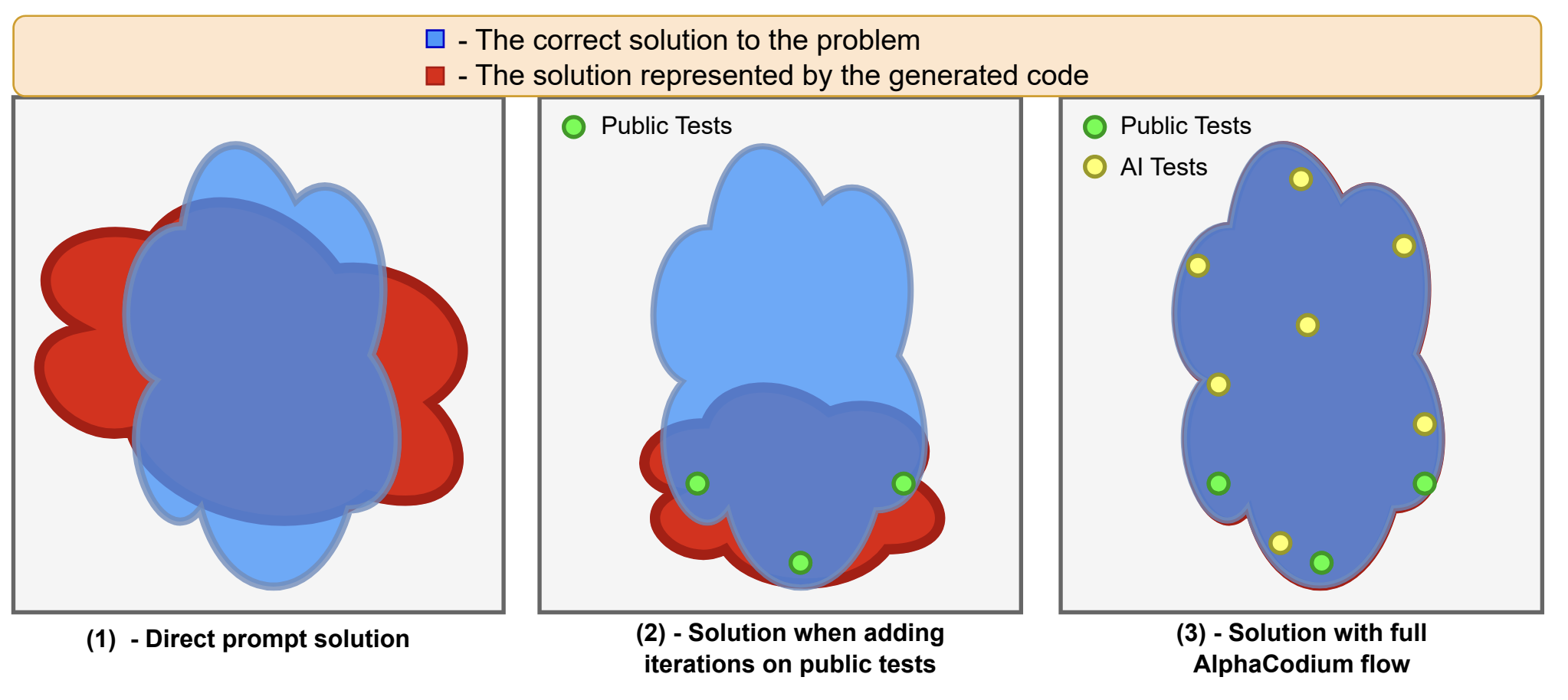 AI as the New Coder: CodiumAI’s Path to Smarter Software